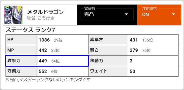 メタルドラゴンのステータス③