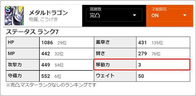 メタルドラゴンのステータス④