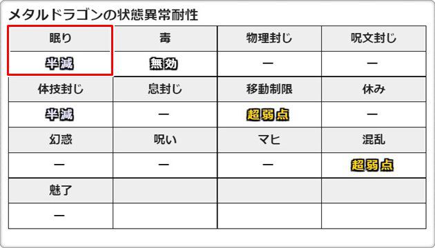 メタルドラゴンの状態異常耐性②