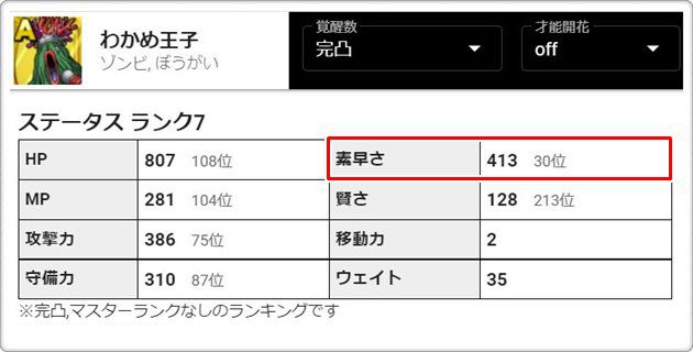 わかめ王子のステータス