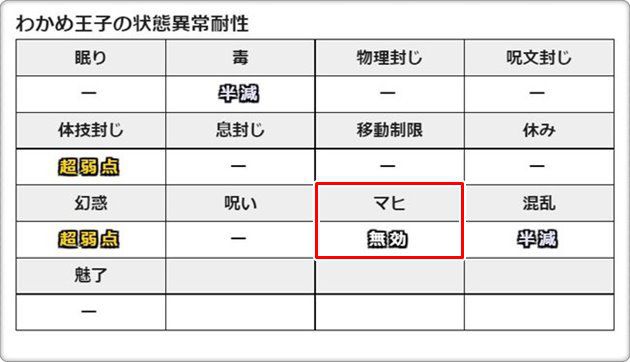 わかめ王子は状態異常耐性