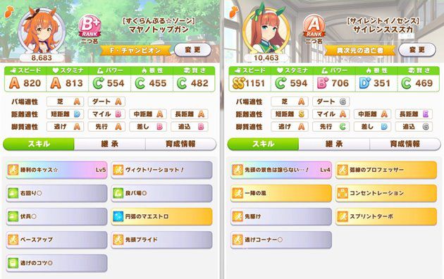 強引に因子で適正をあげたウマ娘