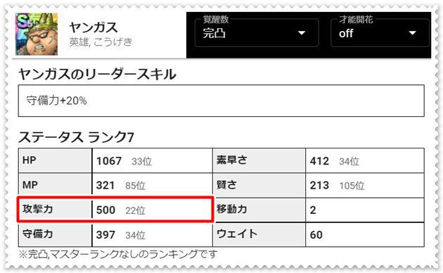 ヤンガスのステータス①