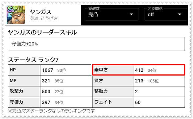 ヤンガスのステータス②