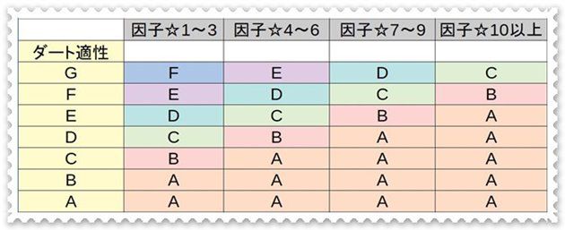 ダート適性の上げ方③