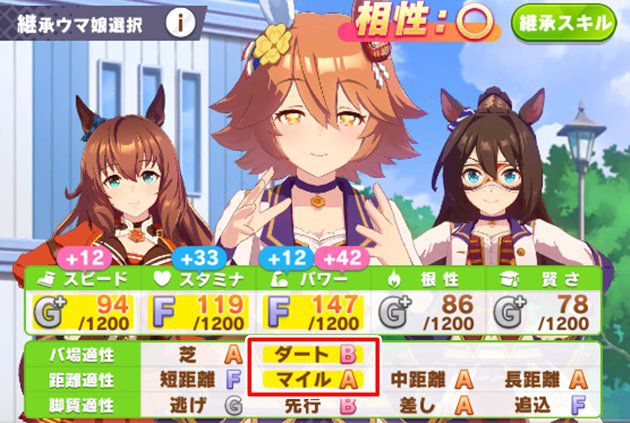 ダート用フクキタルの育成方法