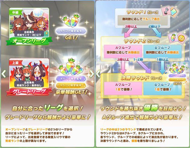 最適解 ガチャチケットを使うベストなタイミングは サポカが特に重要 おろぶろぐ