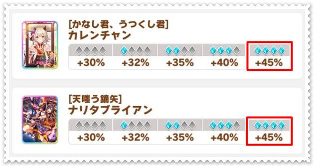 効率が良いイベントポイントの稼ぎ方③