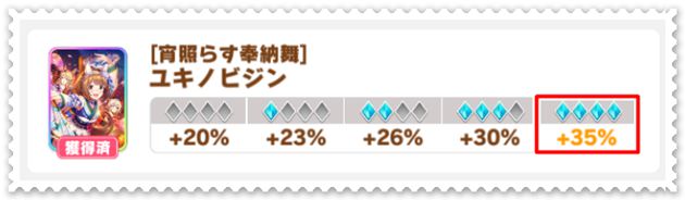 効率が良いイベントポイントの稼ぎ方⑧