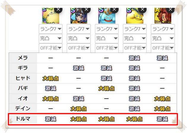 代表的な回復役の耐性一覧