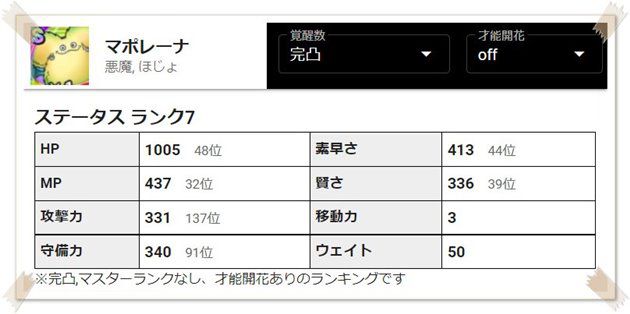 マポレーナ5凸のステータス