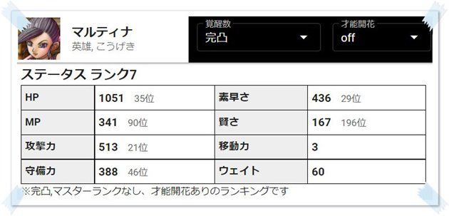 マルティナの5凸のステータス