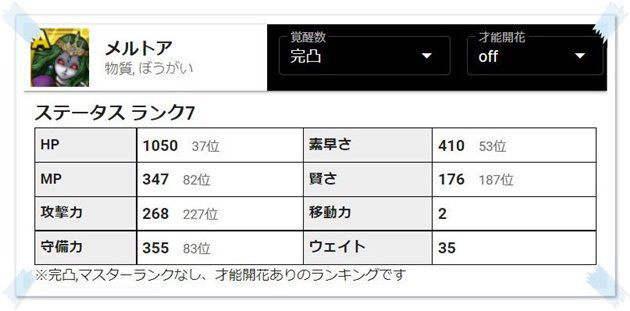 メルトアの長所は、HPと素早さが高い