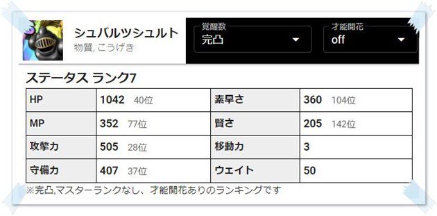 シュバルツシュルトの交換を考える会【ドルマ耐性のバイキルトは貴重