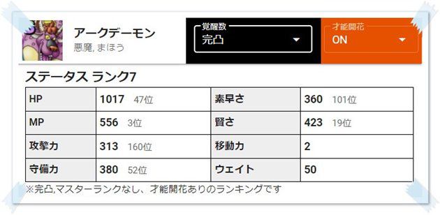 5凸アークデーモンのステータス