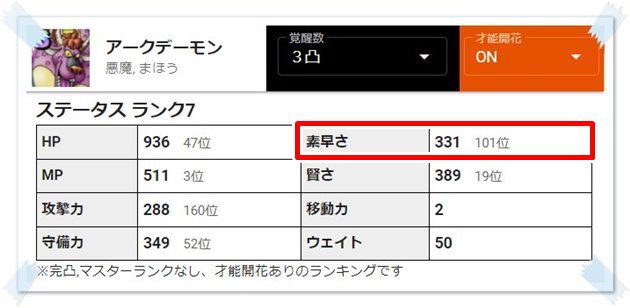 3凸アークデーモンのステータス