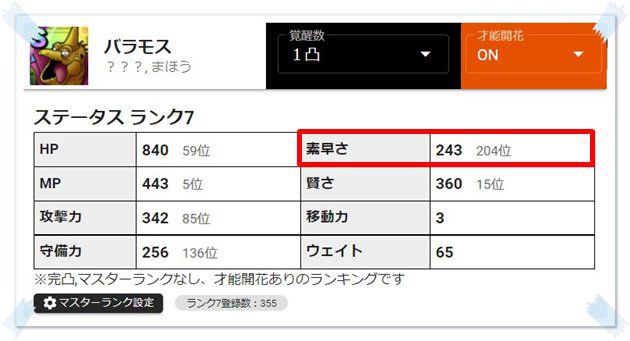 バラモスは非常にすばやさが低いキャラ