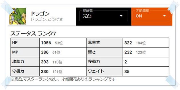 ドラゴン5凸のステータス