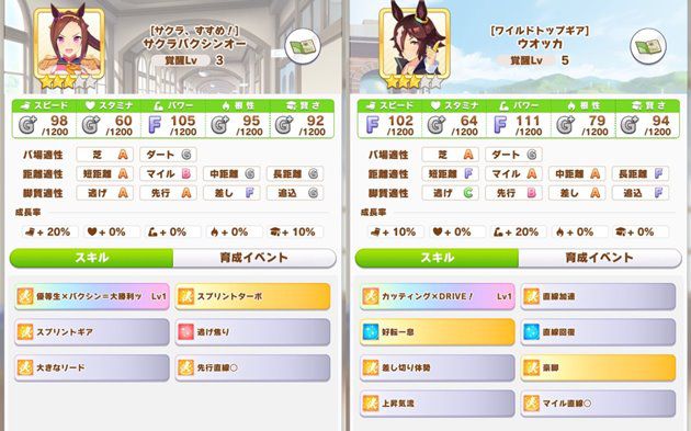 サクラバクシンオーとウオッカ