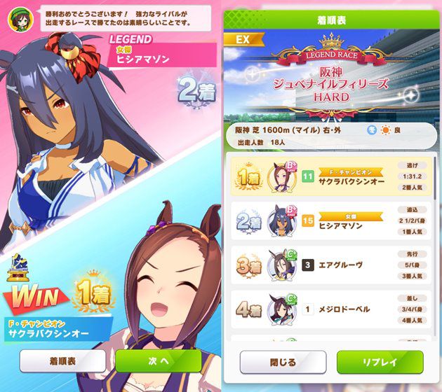 サクラバクシンオーでレジェンドレース勝利！