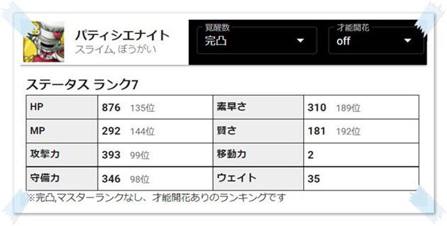 パティシエナイトのステータス