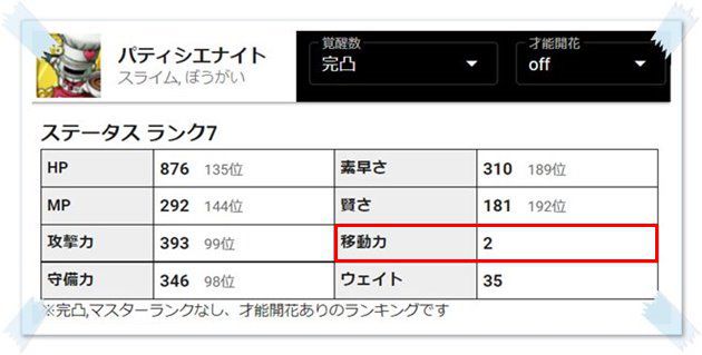 パティシエナイトは移動力2マス