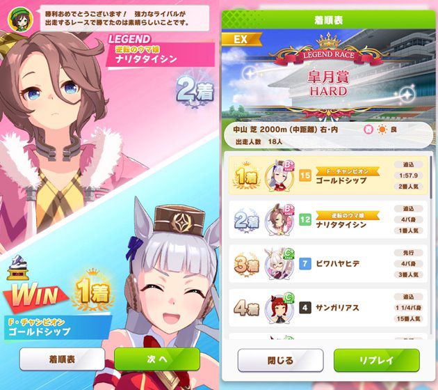 vsナリタタイシンの結果①