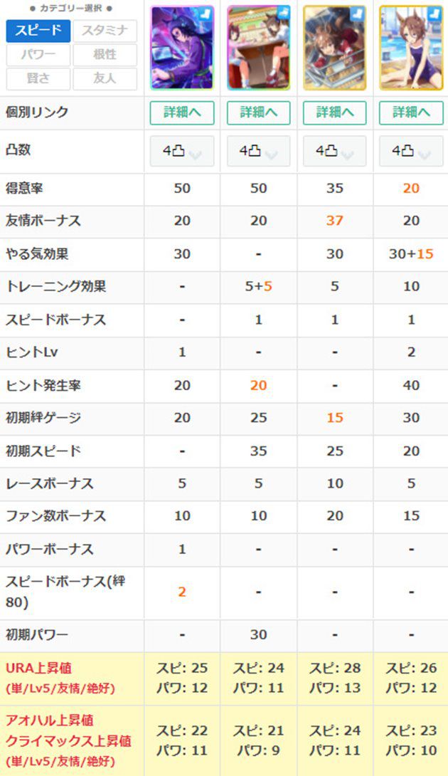 配布サポカの性能比較