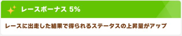 SSRエアシャカールは、レースボーナス『5』持ち