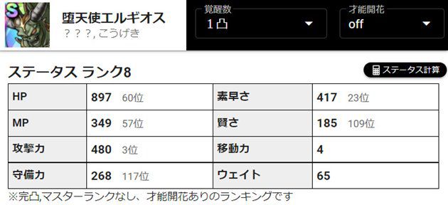 堕天使エルギオス1凸のステータス①