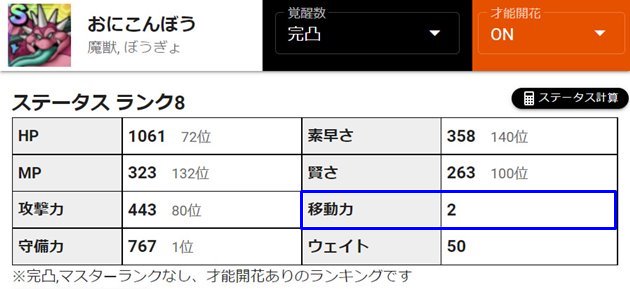 おにこんぼう完凸のステータス①