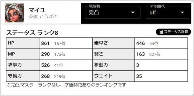 マイユを完凸したときのステータス