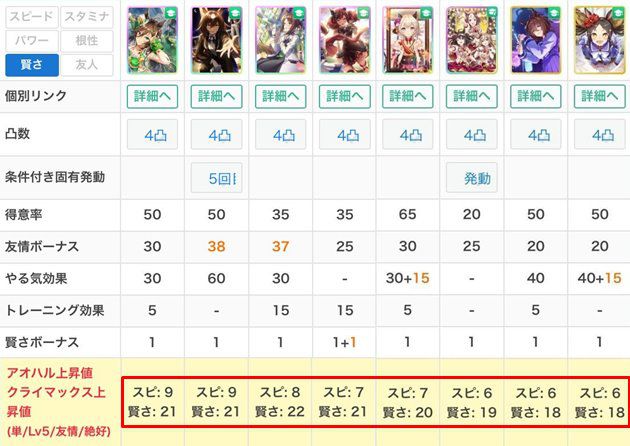 ①：SSRミスターシービーと性能比較