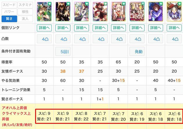 ①：SSRミスターシービーと性能比較