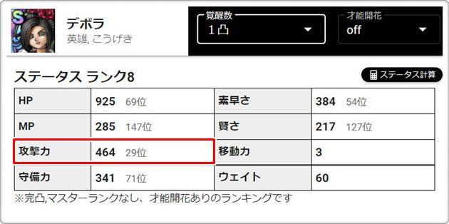デボラのステータス