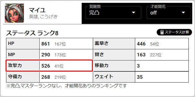 マイユのステータス