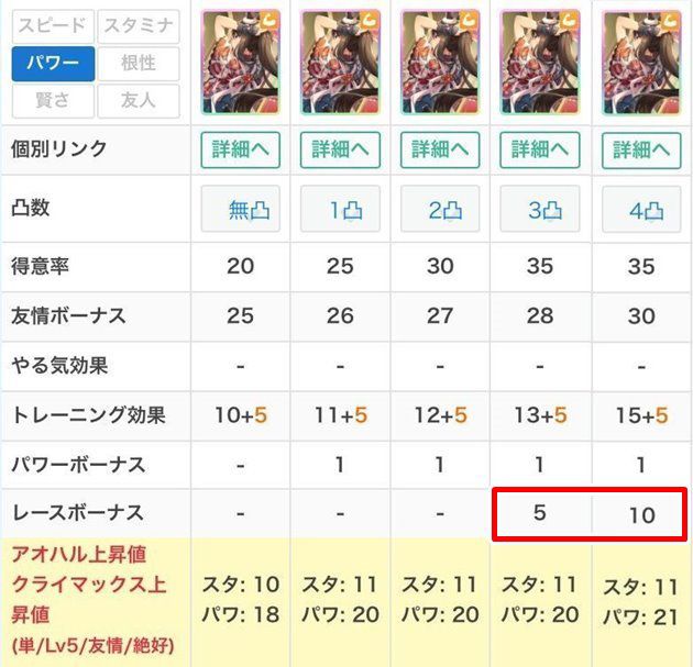 Ssrアドマイヤベガ パワー は引くべきか 答 強攻策が目的ならシービーに軍配 おろぶろぐ