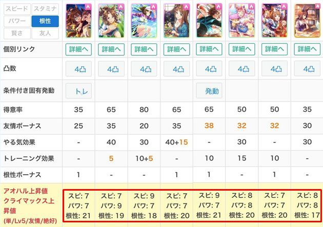 SSRエルコンドルパサー（根性）と他のサポカ比較②