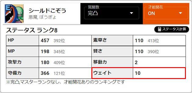 シールドこぞうはウェイト10