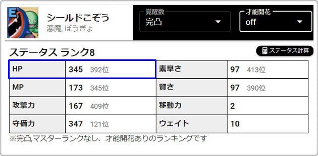 才能開花なしのシールドこぞう完凸のステータス。