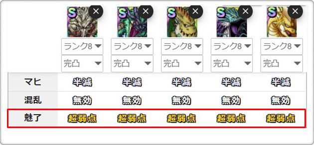 ドラゴン系の状態異常耐性