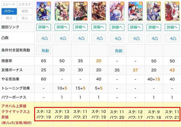 SSRエアグルーヴの固有発動の性能