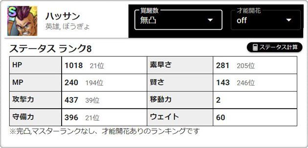 ハッサン無凸のステータス