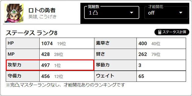 ロトの勇者1凸のステータス