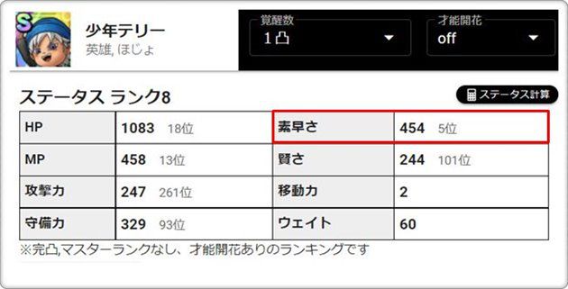 少年テリーのステータス