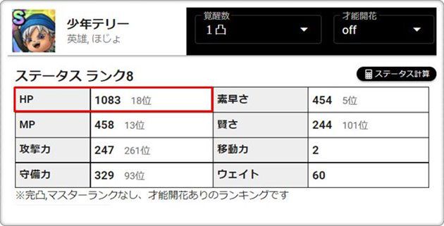 少年テリーのステータス②