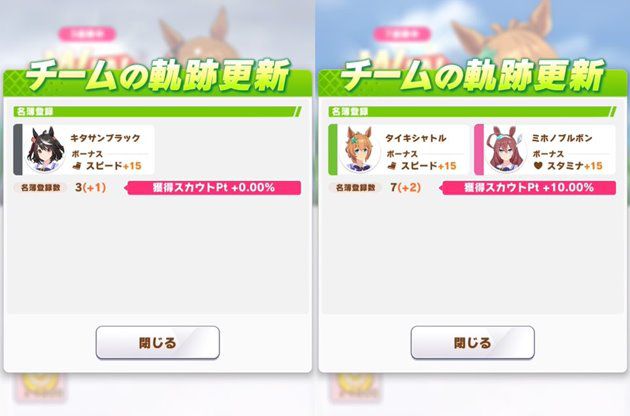 ②:ウマ娘名簿に多く登録