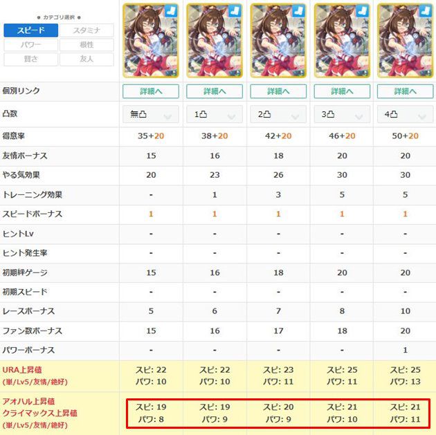 ①：SRエルの性能比較