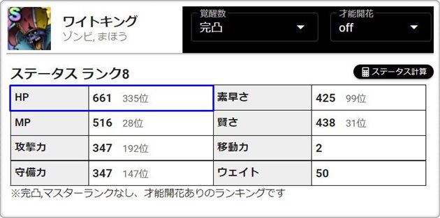 ワイトキング完凸のステータス