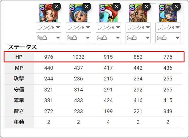 直近の水着キャラと、支援キャラのステータス